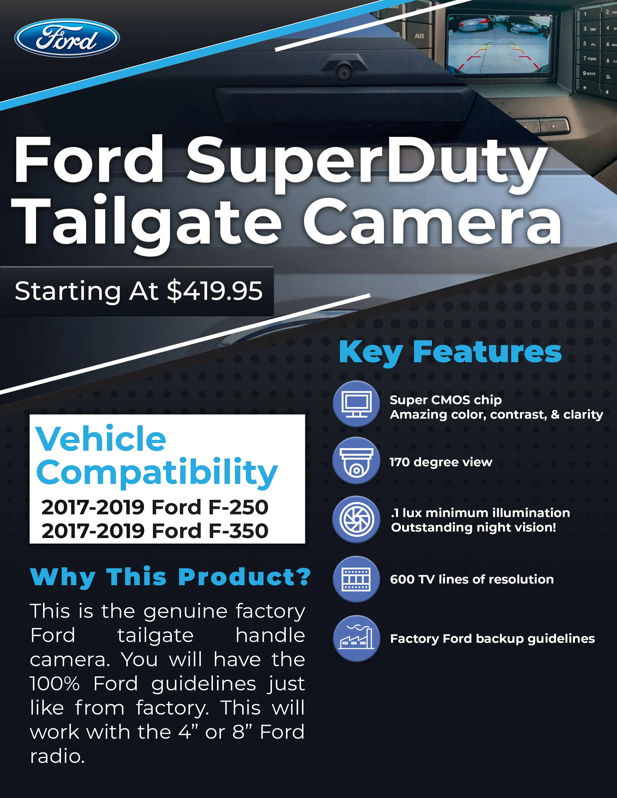 Ford SuperDuty Tailgate Handle Camera