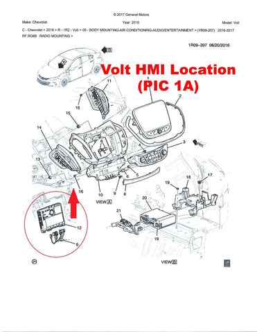HMI location indications.