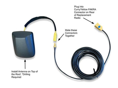FCA SiriusXM Satellite Radio Antenna Kit