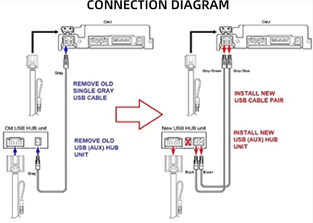 Mazda Connect® Apple CarPlay / Android Auto Upgrade