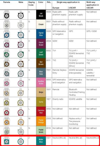 FAKRA Cable Wire Type Z for Unlimited Applications