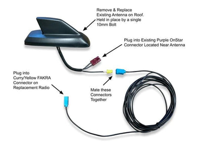 Factory GM SiriusXM Satellite Radio Kit for Option Code IOB