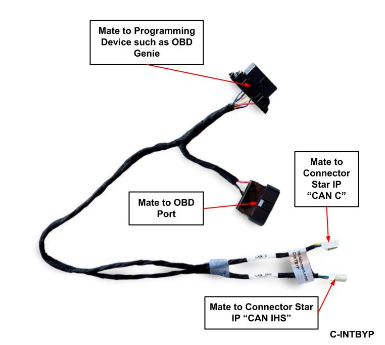 2018+ FCA Security Gateway Module Bypass Interface