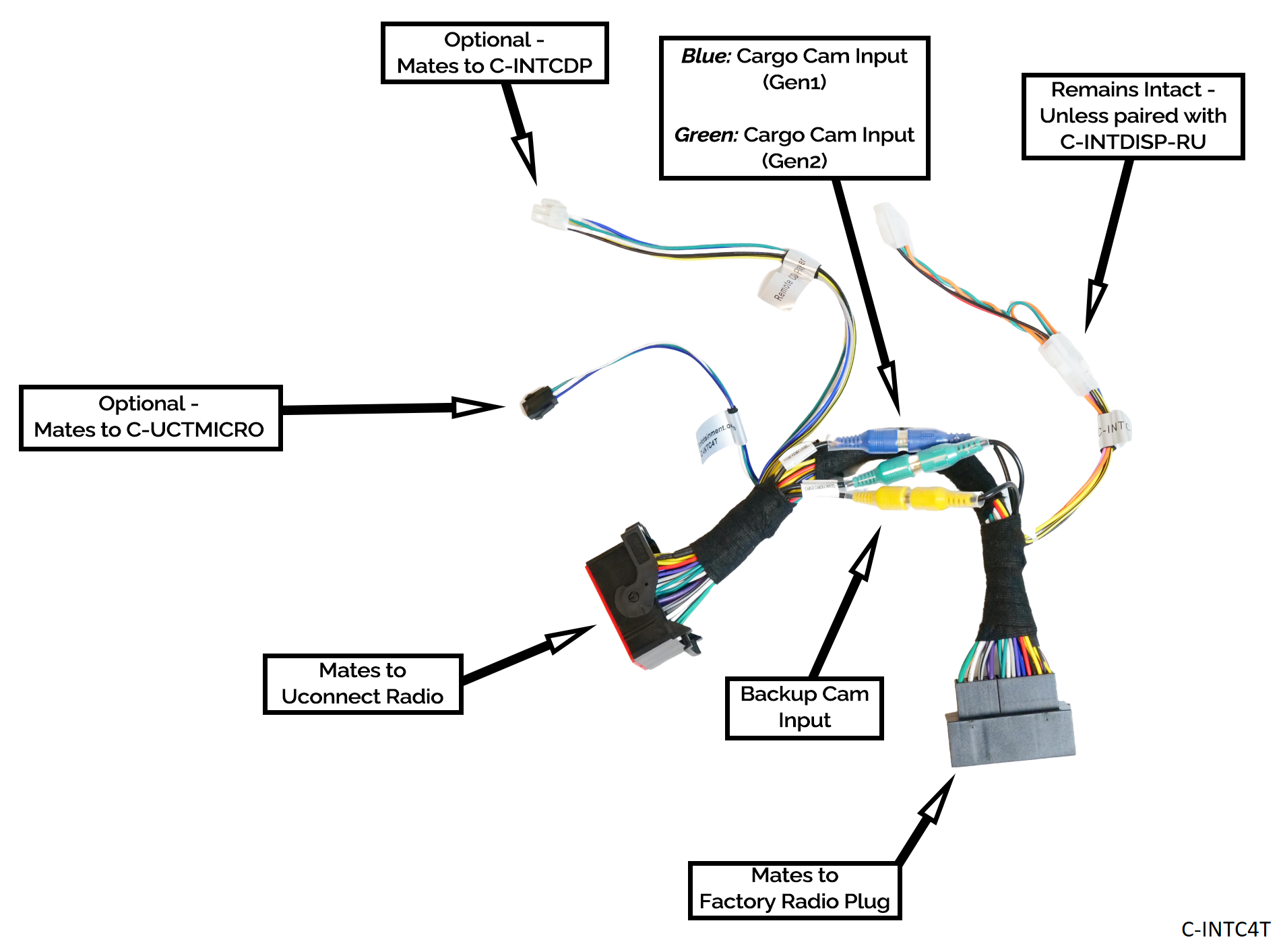 FCA Uconnect 3 or 4 Radio Multiple Camera Interface