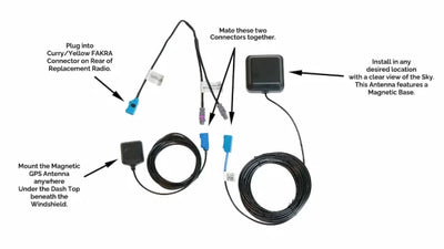 Dual Antenna Multiplexer