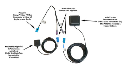 FCA SiriusXM Satellite Radio Antenna Kit