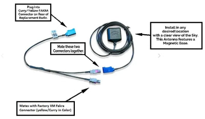 Dual Antenna Multiplexer