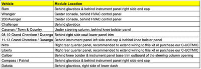 UConnect Jumper Kit