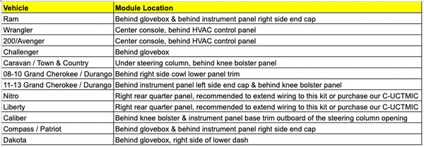 UConnect Jumper Kit location diagram